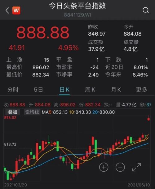 今日头条股票怎么玩,轻松掌握股票交易技巧