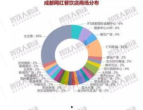 成都网红店现状如何分析,潮流与文化的交汇之地